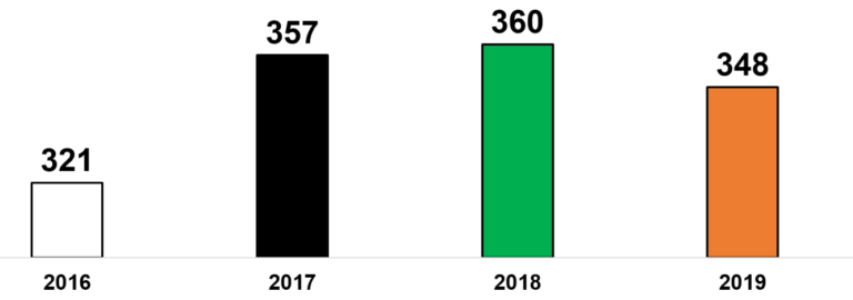 Disponível o Anuário de Festivais e Mostras Audiovisuais de 2019